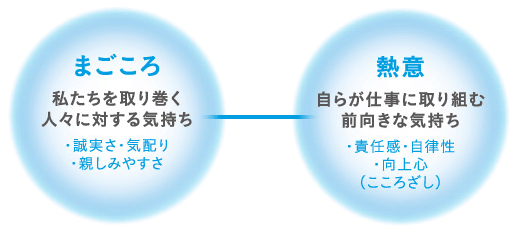 私たちが大切にする気持ち